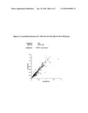 METHOD OF DIAGNOSING AND STRATIFYING ANTI-PHOSPHOLIPID SYNDROME diagram and image