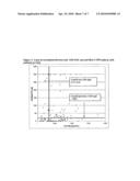 METHOD OF DIAGNOSING AND STRATIFYING ANTI-PHOSPHOLIPID SYNDROME diagram and image