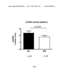  METHOD FOR DIAGNOSING ATHEROSCLEROTIC PLAQUES BY MEASUREMENT OF CD36 diagram and image