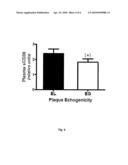  METHOD FOR DIAGNOSING ATHEROSCLEROTIC PLAQUES BY MEASUREMENT OF CD36 diagram and image