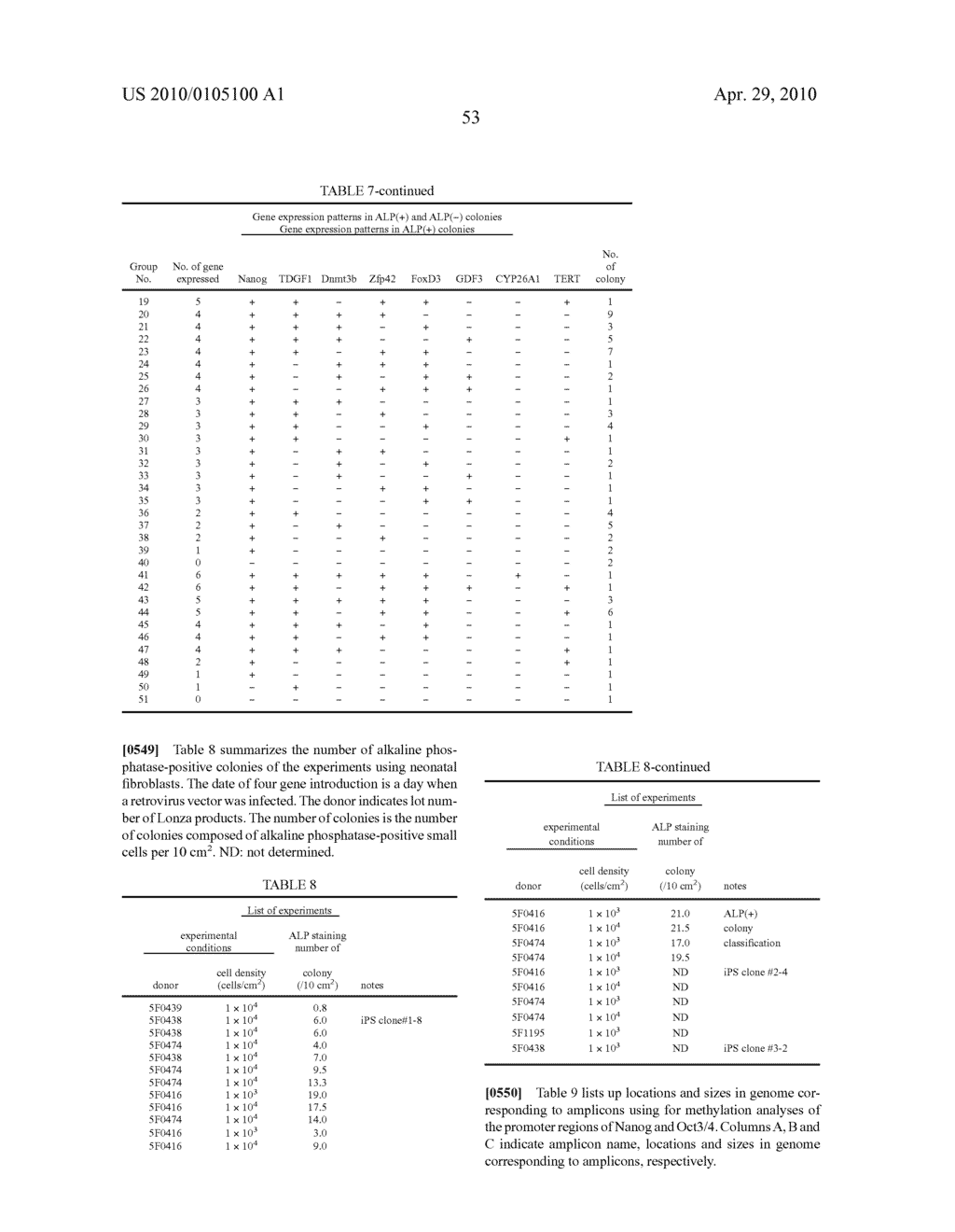 MULTIPOTENT/PLURIPOTENT CELLS AND METHODS - diagram, schematic, and image 85