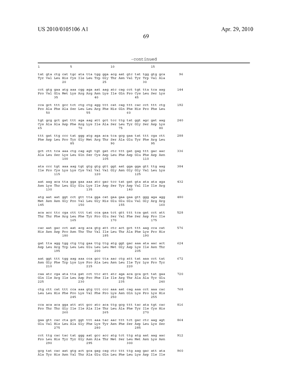 PREPARATION AND USES OF GENE SEQUENCES ENCODING CHIMERICAL GLYCOSYLTRANSFERASES WITH OPTIMIZED GLYCOSYLATION ACTIVITY - diagram, schematic, and image 95