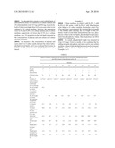 METHOD FOR PRODUCTION OF DHA-CONTAINING PHOSPHOLIPID THROUGH MICROBIAL FERMENTATION diagram and image