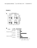 POROUS MEMBRANE DEVICE THAT PROMOTES THE DIFFERENTIATION OF MONOCYTES INTO DENDRITIC CELLS diagram and image