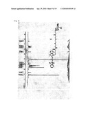 FLUORESCENT DYE-LABELED GLUCOSE BIOPROBE, SYNTHESIS METHOD AND USAGE THEREOF diagram and image