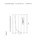 Novel Druggable Regions in the Dengue Virus Envelope Glycoprotein and Methods of Using the Same diagram and image