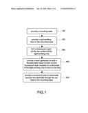 METHOD OF MANUFACTURING LIGHT-EMITTING DIODE PACKAGE diagram and image