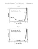 METHOD OF MANUFACTURING SEMICONDUCTOR DEVICE diagram and image