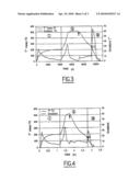 DEFECTIVITY OF POST THIN LAYER SEPARATION BY MODIFICATION OF ITS SEPARATION ANNEALING diagram and image