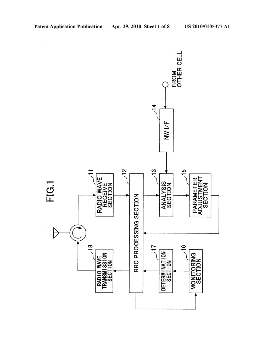 BASE STATION APPARATUS, USER EQUIPMENT, AND METHOD USED IN MOBILE COMMUNICATION SYSTEM - diagram, schematic, and image 02