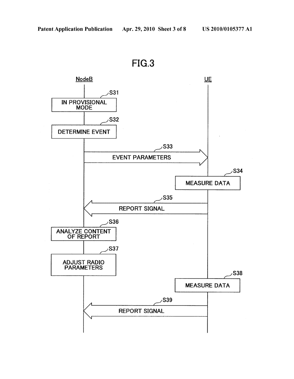 BASE STATION APPARATUS, USER EQUIPMENT, AND METHOD USED IN MOBILE COMMUNICATION SYSTEM - diagram, schematic, and image 04