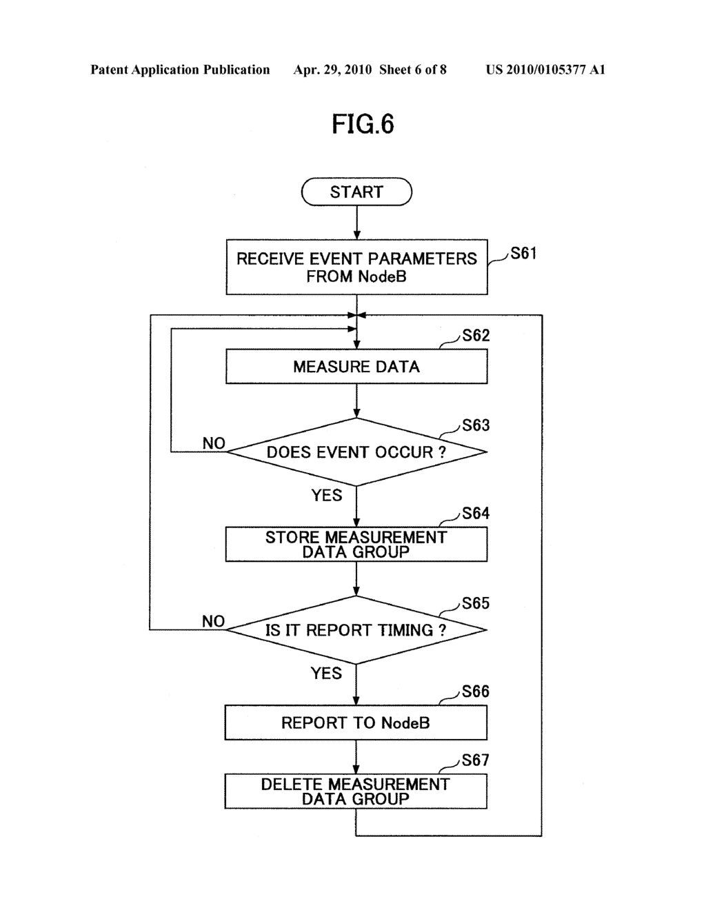 BASE STATION APPARATUS, USER EQUIPMENT, AND METHOD USED IN MOBILE COMMUNICATION SYSTEM - diagram, schematic, and image 07