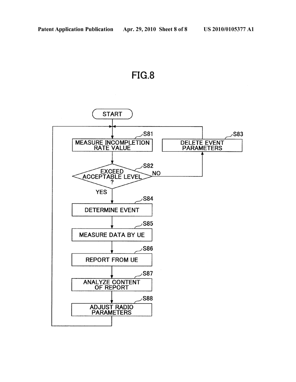BASE STATION APPARATUS, USER EQUIPMENT, AND METHOD USED IN MOBILE COMMUNICATION SYSTEM - diagram, schematic, and image 09