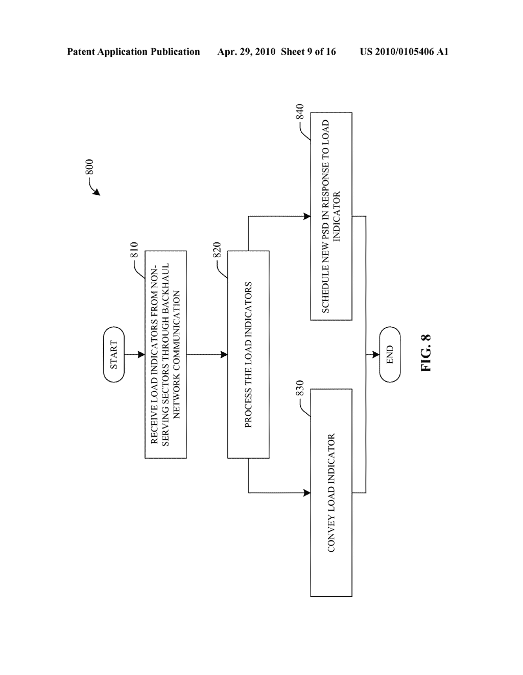 Inter-cell power control in the presence of fractional frequency reuse - diagram, schematic, and image 10