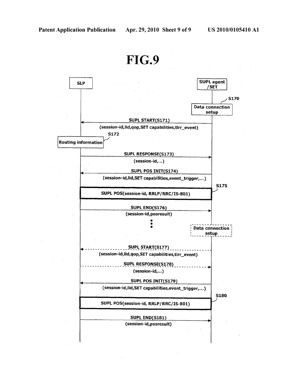 PERIODIC POSITIONING METHOD IN MOBILE COMMUNICATIONS SYSTEM - diagram, schematic, and image 10