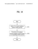 MOBILE TERMINAL AND CONTROLLING METHOD THEREOF diagram and image