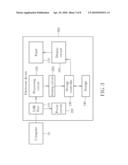 ELECTRONIC DEVICE HAVING PROJECTION FUNCTIONALITY diagram and image