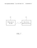 ELECTRONIC DEVICE HAVING PROJECTION FUNCTIONALITY diagram and image