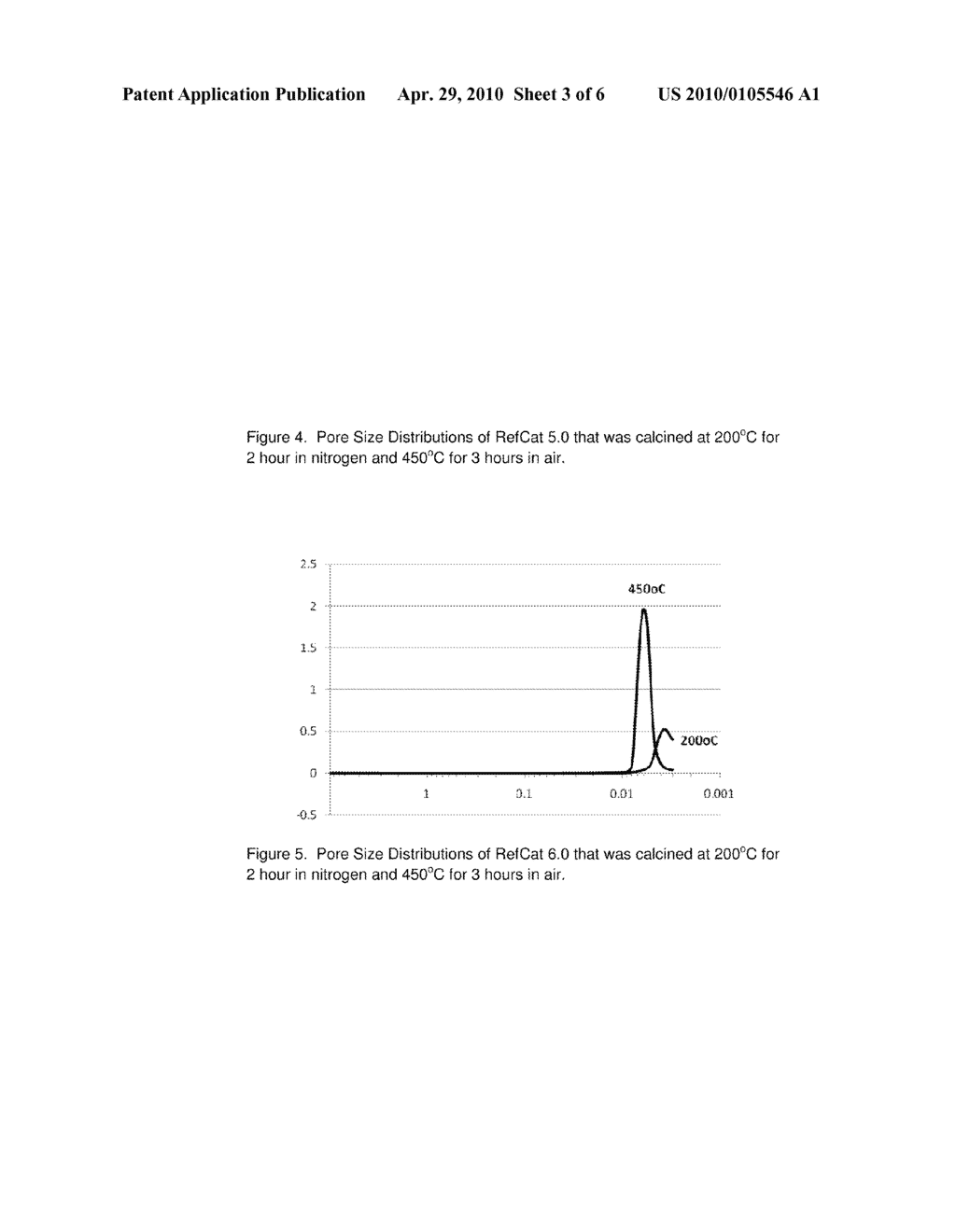 Nickel-Based Reforming Catalysts - diagram, schematic, and image 04