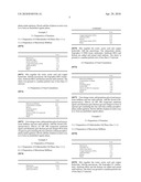 SUSPOEMULSIONS COMPRISING AN HPPD-INHIBITING AND A CHLORACETAMIDE HERBICIDE diagram and image