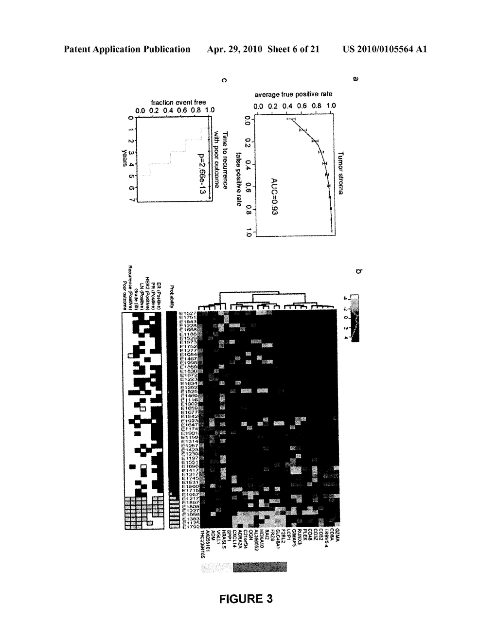 Stroma Derived Predictor of Breast Cancer - diagram, schematic, and image 07