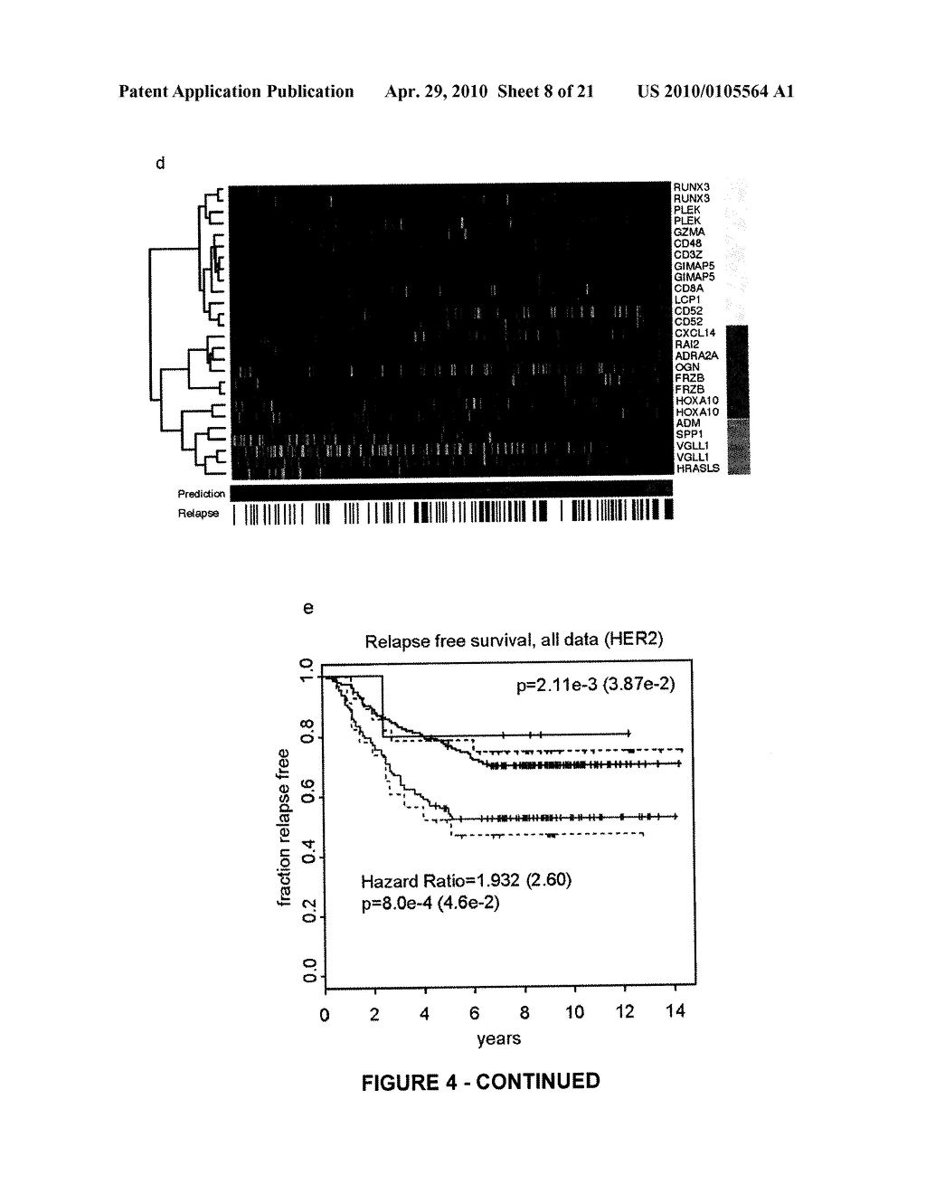 Stroma Derived Predictor of Breast Cancer - diagram, schematic, and image 09