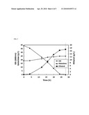 VECTOR AND MICROORGANISM FOR INCREASING GALACTOSE CATABOLISM AND METHODS THEREFOR diagram and image