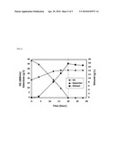 VECTOR AND MICROORGANISM FOR INCREASING GALACTOSE CATABOLISM AND METHODS THEREFOR diagram and image