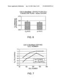 METHOD AND DEVICE FOR MEASURING MULTIPLE PHYSIOLOGICAL PROPERTIES OF CELLS diagram and image