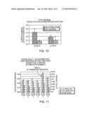 METHOD AND DEVICE FOR MEASURING MULTIPLE PHYSIOLOGICAL PROPERTIES OF CELLS diagram and image