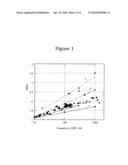 Low sulfur and ashless formulations for high performance industrial oils diagram and image