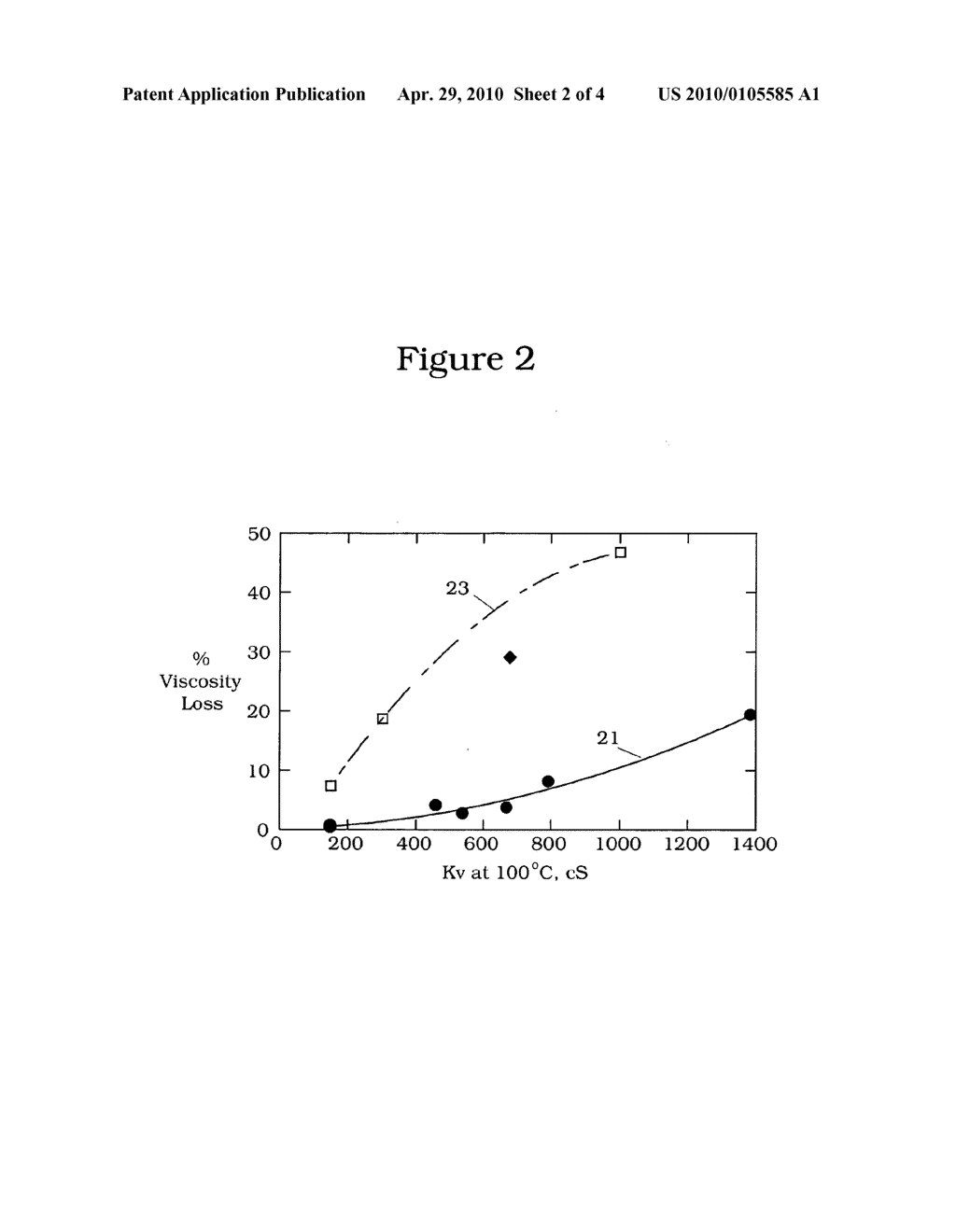 Low sulfur and ashless formulations for high performance industrial oils - diagram, schematic, and image 03