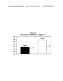 Low sulfur and ashless formulations for high performance industrial oils diagram and image