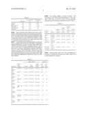 Low sulfur and ashless formulations for high performance industrial oils diagram and image