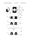 Dosage Element and a Method of Manufacturing a Dosage Element diagram and image