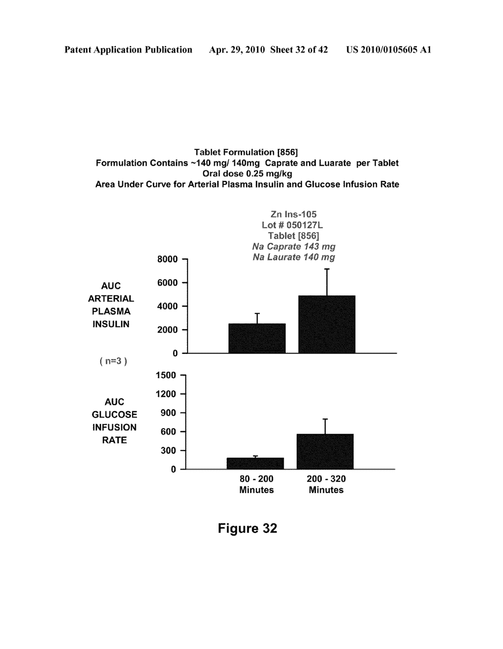 FATTY ACID FORMULATIONS AND ORAL DELIVERY OF PROTEINS AND PEPTIDES, AND USES THEREOF - diagram, schematic, and image 33