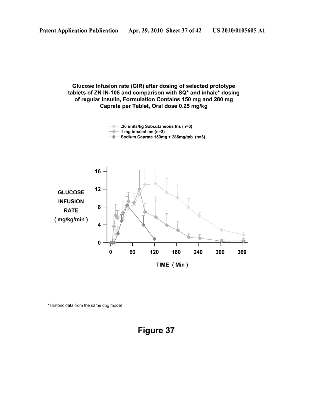 FATTY ACID FORMULATIONS AND ORAL DELIVERY OF PROTEINS AND PEPTIDES, AND USES THEREOF - diagram, schematic, and image 38