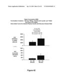 FATTY ACID FORMULATIONS AND ORAL DELIVERY OF PROTEINS AND PEPTIDES, AND USES THEREOF diagram and image