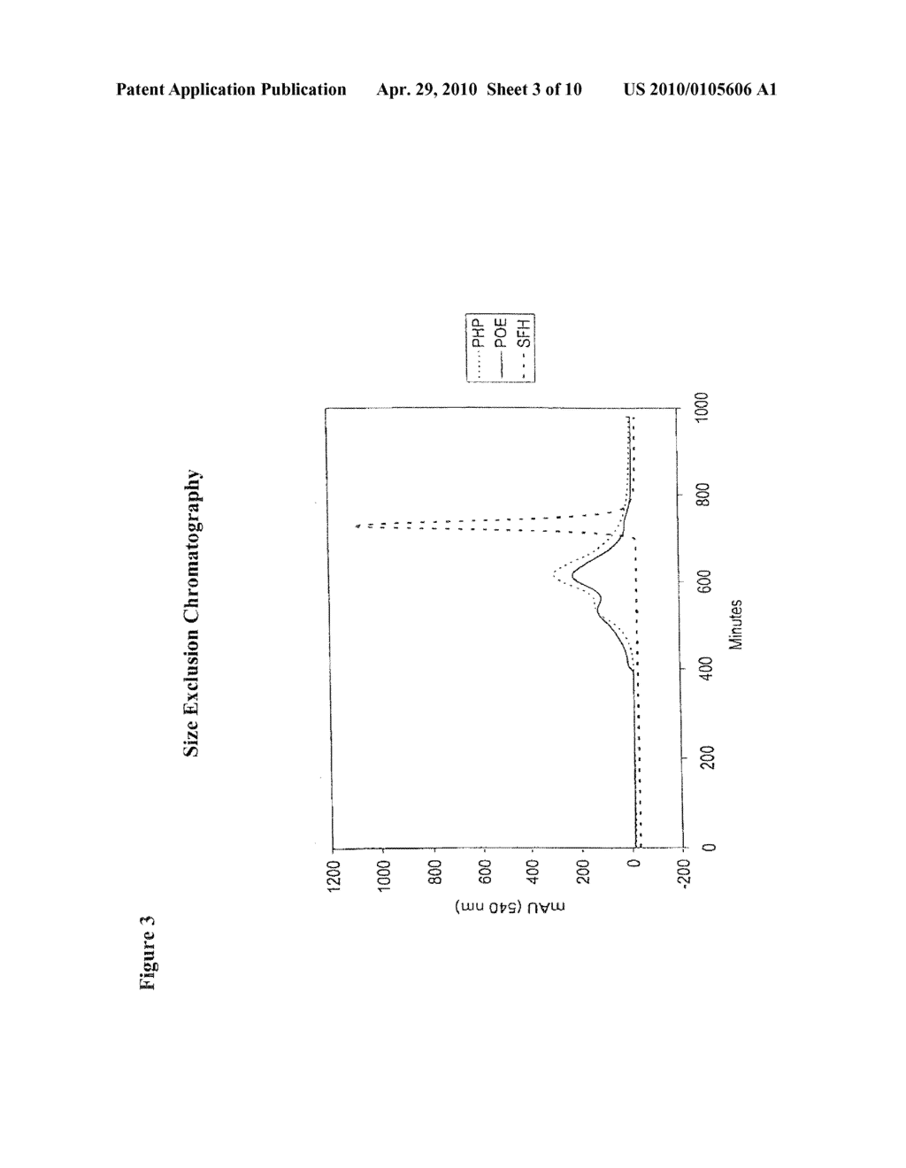 METHODS FOR MAKING HIGH OXYGEN AFFINITY MODIFIED HEMOGLOBIN FOR OXYGEN TRANSPORT - diagram, schematic, and image 04