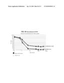 METHOD OF TREATING RESPIRATORY DISORDERS diagram and image