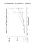 METHOD OF TREATING RESPIRATORY DISORDERS diagram and image