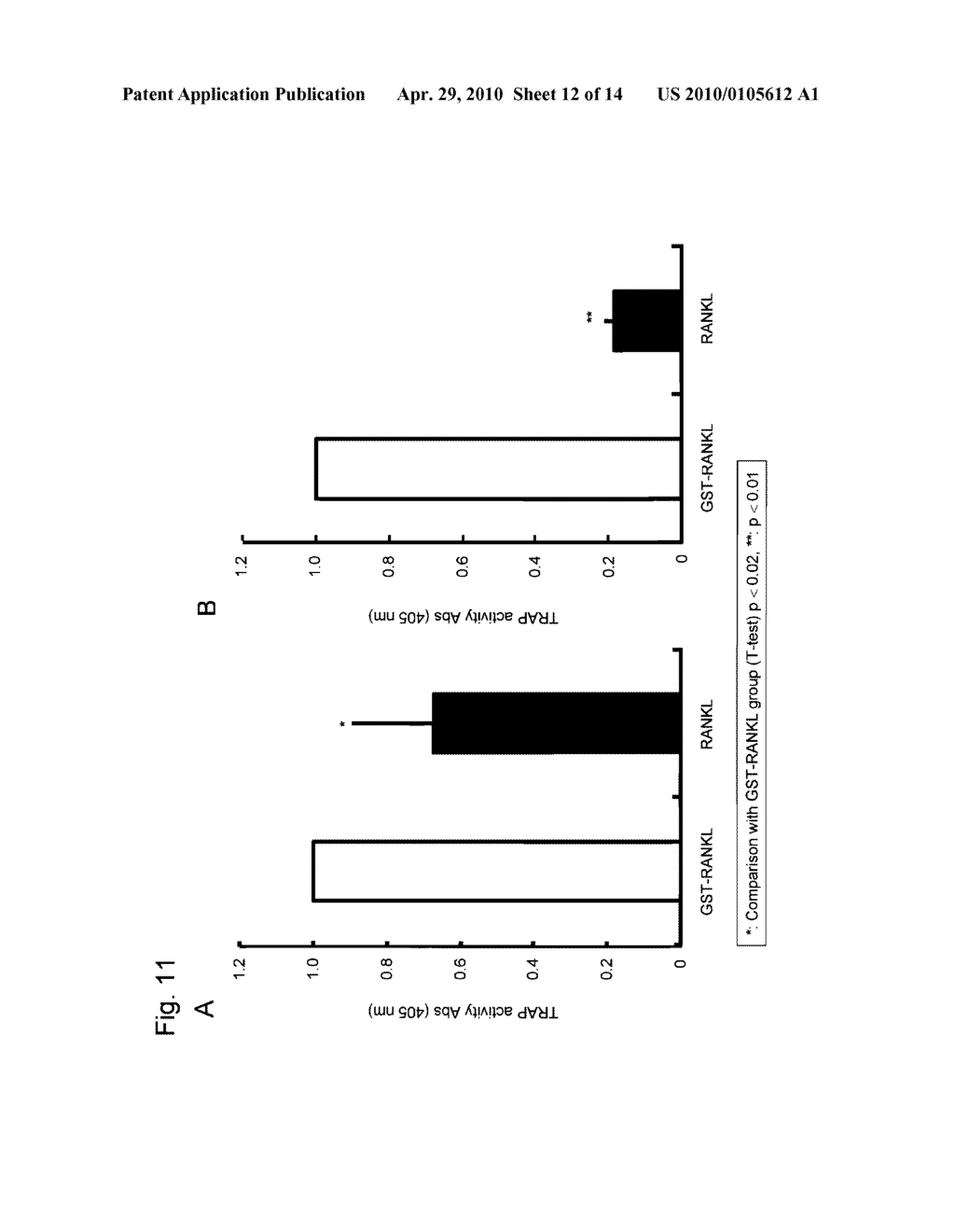 AGENT CONTAINING FUSED PROTEIN OF SOLUBLE RANKL WITH EPITOPE TAG - diagram, schematic, and image 13