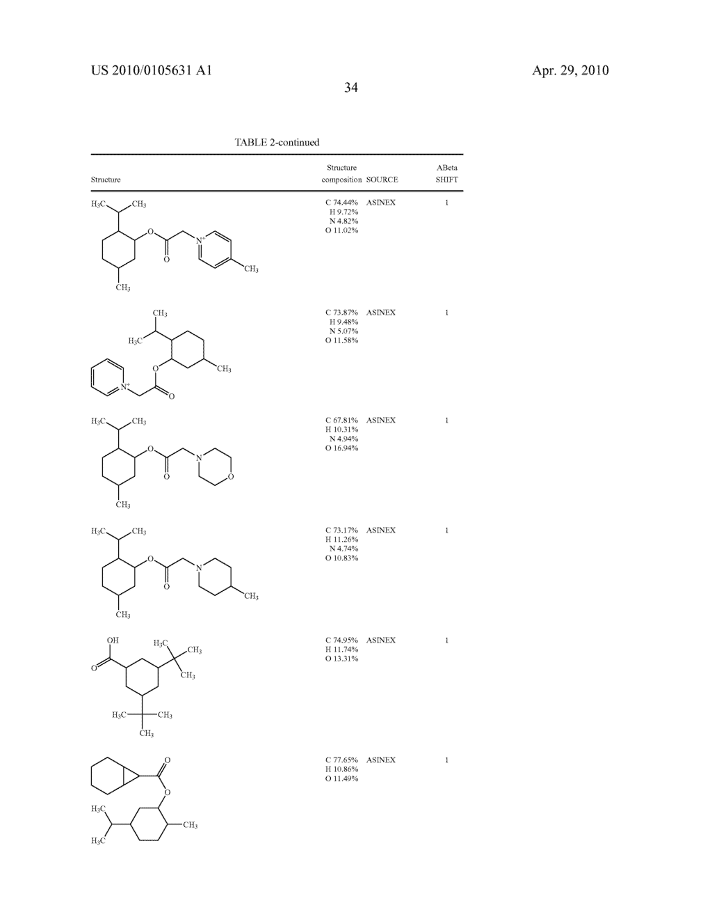 Inositol Compounds and Uses of Same in the Treatment of Diseases Characterized by Abnormal Protein Folding or Aggregation or Amyloid Formation, Desposition, Accumulation or Persistence - diagram, schematic, and image 35