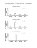 INHIBITION OF PPAR GAMMA EXPRESSION BY SPECIFIC OSTEOGENIC OXYSTEROLS diagram and image