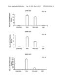 INHIBITION OF PPAR GAMMA EXPRESSION BY SPECIFIC OSTEOGENIC OXYSTEROLS diagram and image