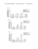 INHIBITION OF PPAR GAMMA EXPRESSION BY SPECIFIC OSTEOGENIC OXYSTEROLS diagram and image