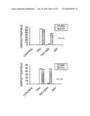 INHIBITION OF PPAR GAMMA EXPRESSION BY SPECIFIC OSTEOGENIC OXYSTEROLS diagram and image