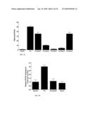 INHIBITION OF PPAR GAMMA EXPRESSION BY SPECIFIC OSTEOGENIC OXYSTEROLS diagram and image