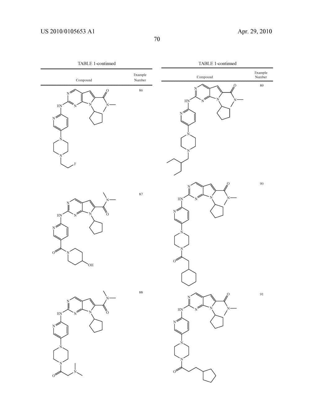 PYRROLOPYRIMIDINE COMPOUNDS AND THEIR USES - diagram, schematic, and image 71