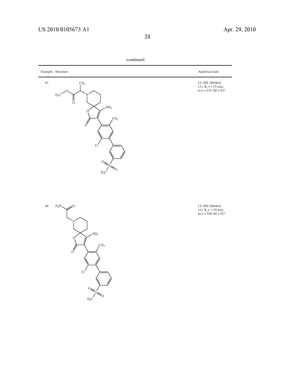 SUBSTITUTED AMINOFURANONES AND THEIR USE - diagram, schematic, and image 29